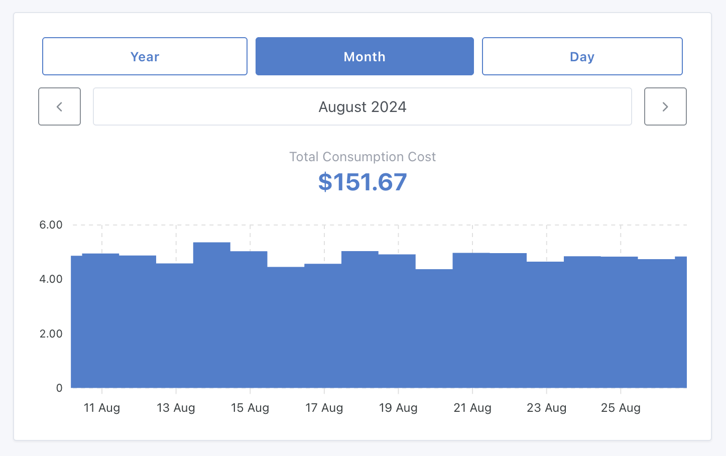 Energy monitoring widget